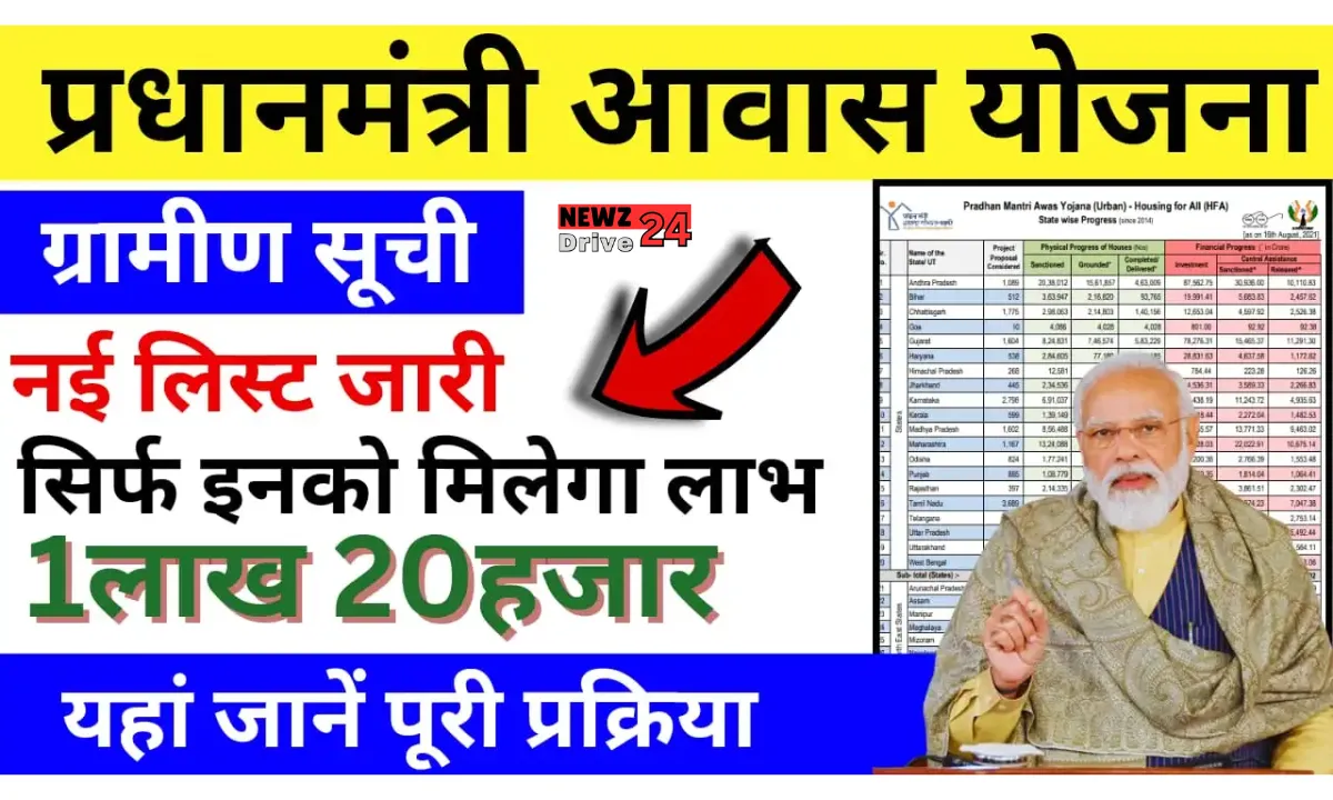 PM Awas Yojana Gramin Suchi 2024