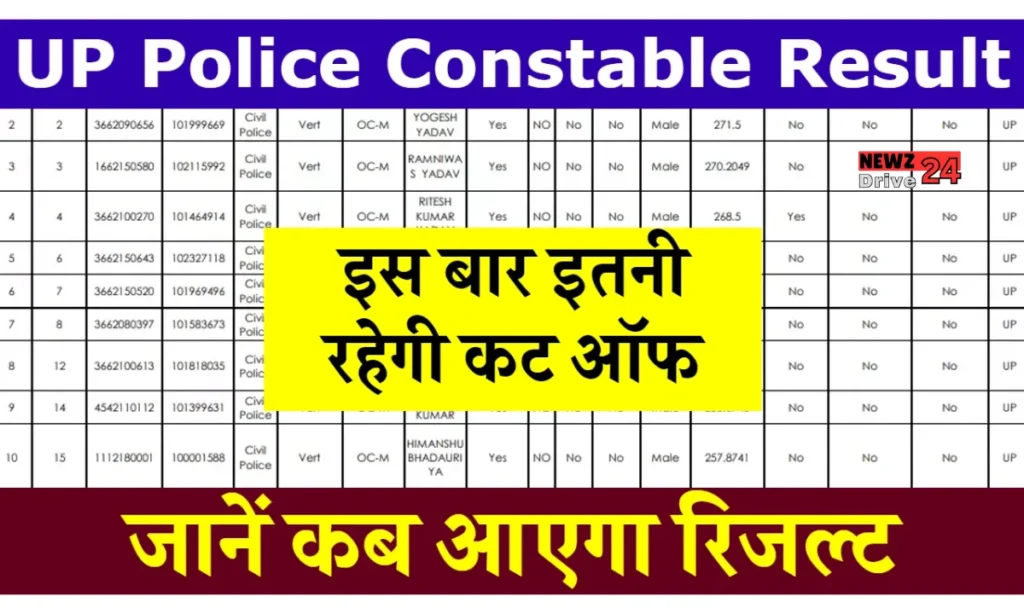 UP Police Result 2024 Kab Aayega