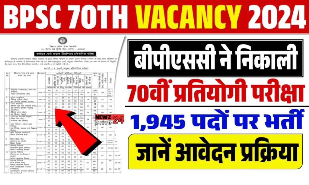 BPSC 70th Vacancy 2024