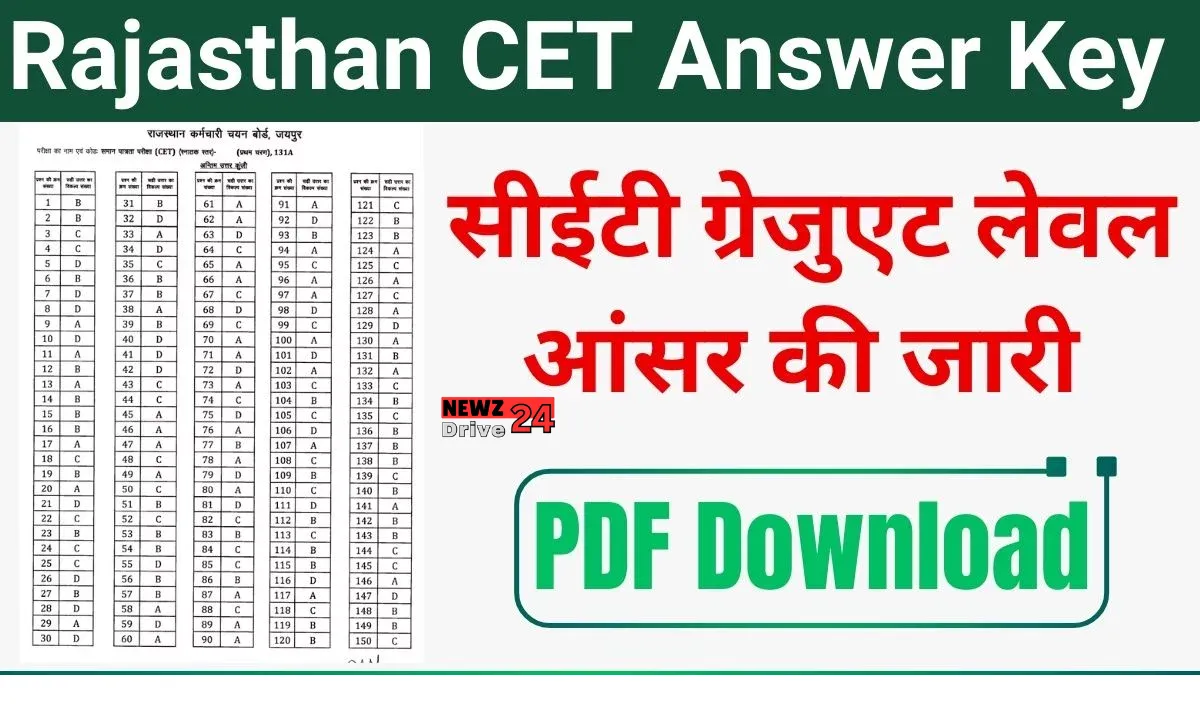 CET Graduation Level Answer Key 2024