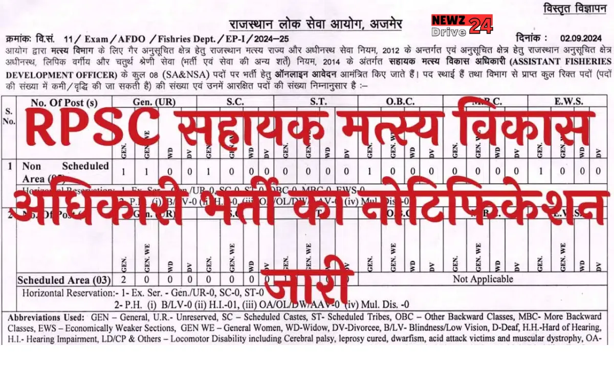 RPSC AFDO Vacancy 2024