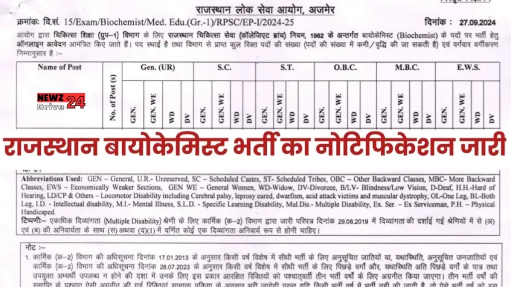 RPSC Biochemist Vacancy 2024