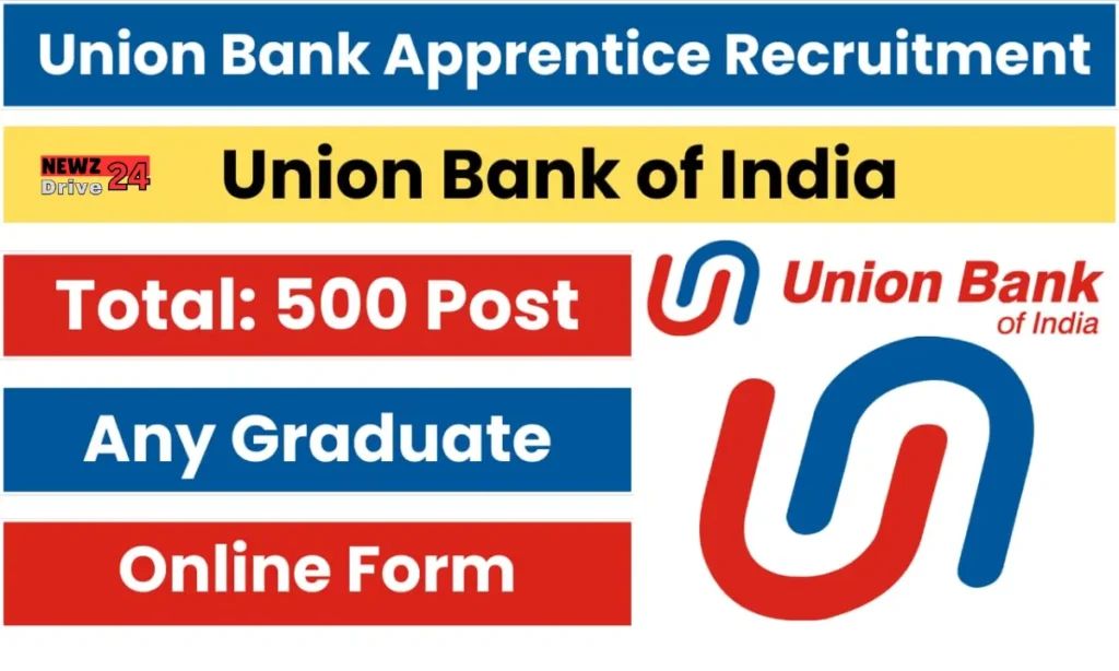 Union Bank New Vacancy 2024