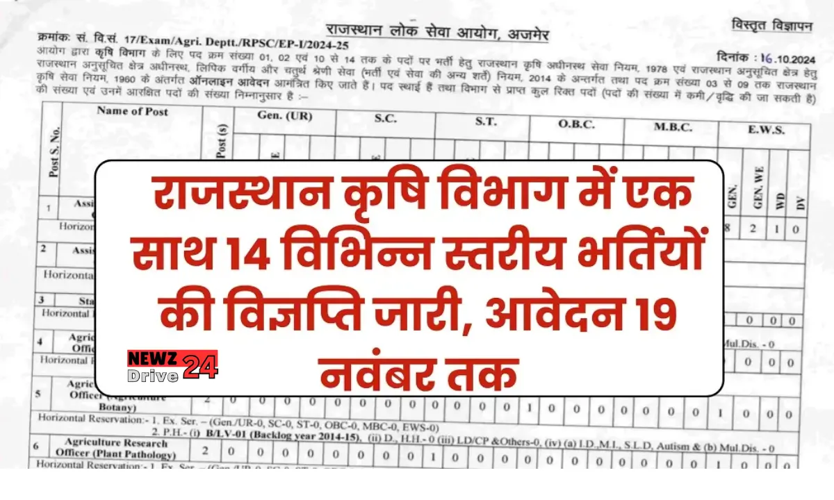 RPSC Agriculture Department Bharti 2024 (1)