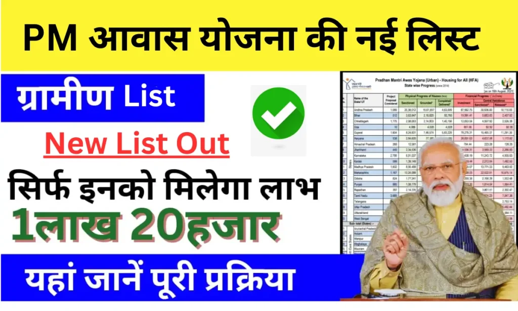 PM Awas Yojana Gramin List 2024