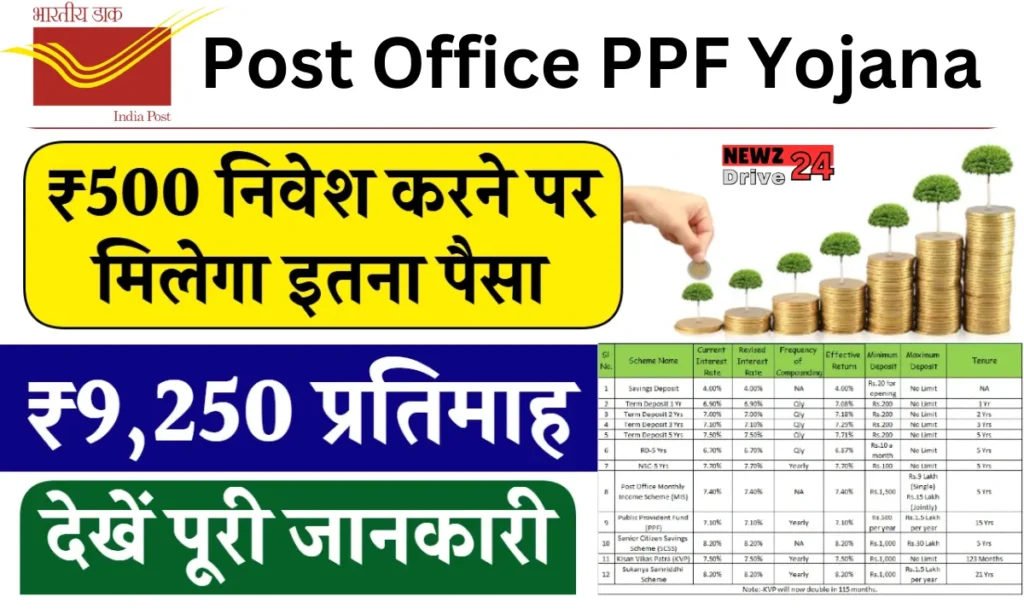 Post Office PPF Yojana 2025