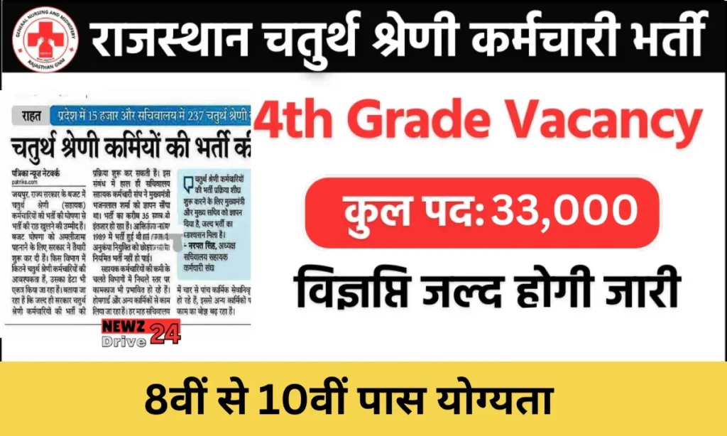 Rajasthan Class IV Employee Bharti 2025