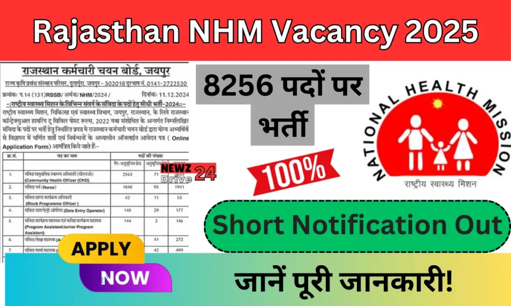 Rajasthan NHM Vacancy 2025