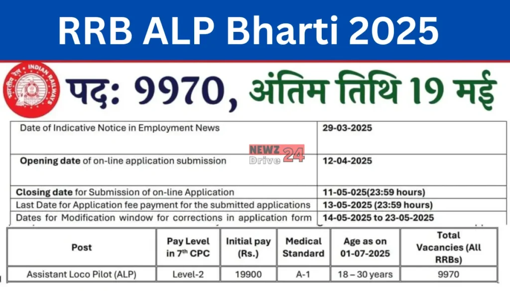 RRB ALP Bharti 2025